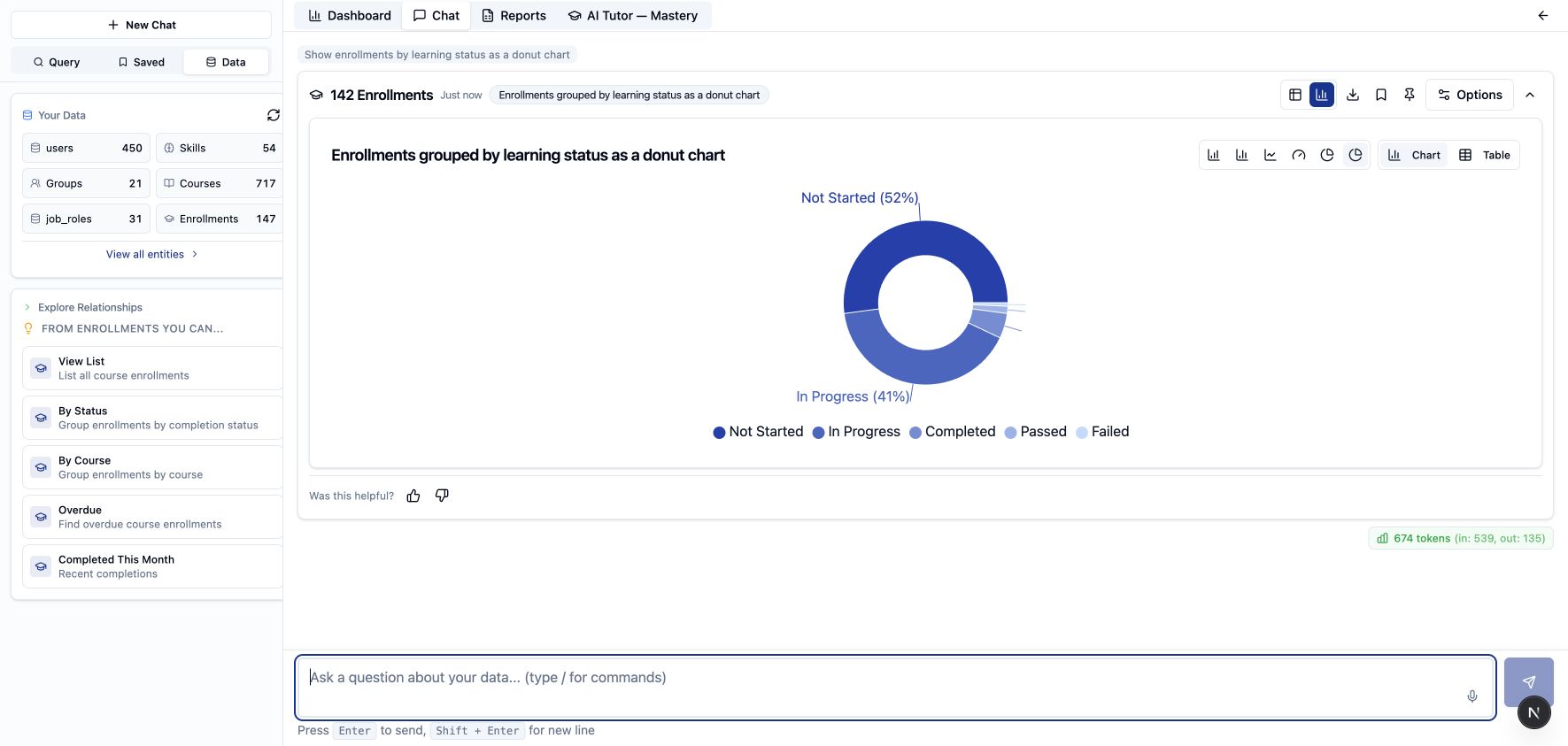 Analyze chat answering a question about learning data